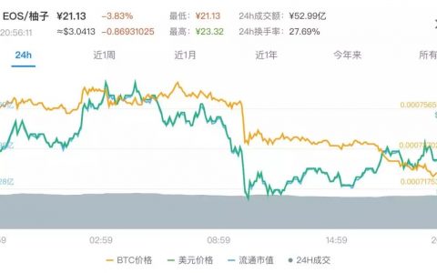 跑路传闻引发EOS现实担忧