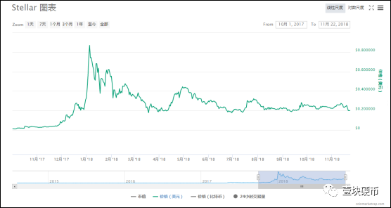 瑞波逆袭，市值超越以太坊，熊市里它为何如此抗跌？