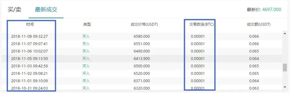跑路不止、“幽灵所”激增，加密货币交易行业加速洗牌