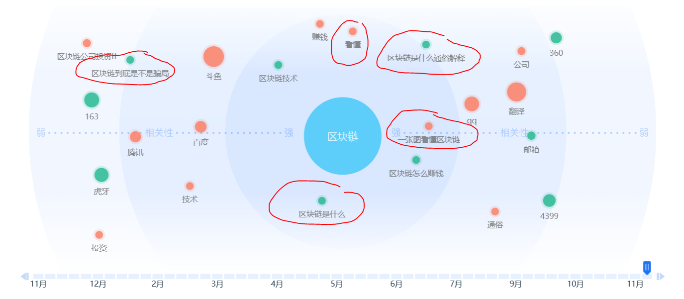 区块链行业的用户门槛到底有多高？