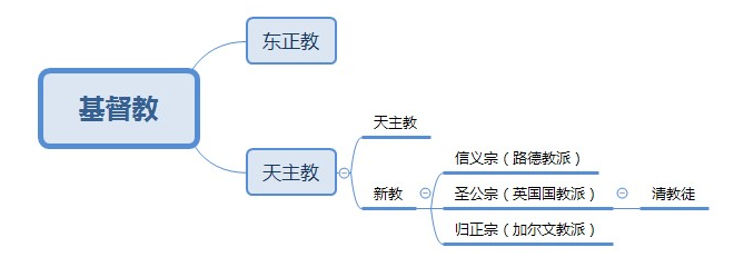 BCH分叉：一场华山派剑宗与气宗似的火并
