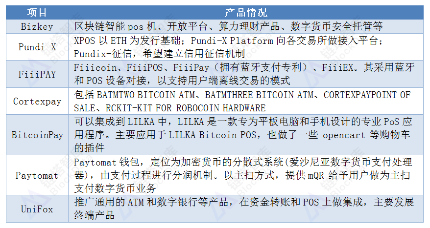 链塔智库：2018全球加密货币线下支付领域发展报告