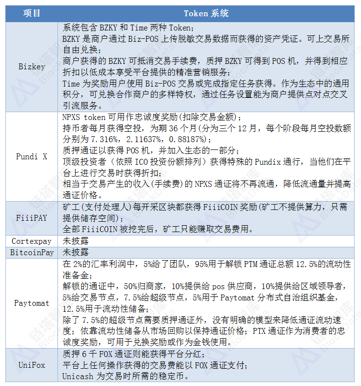 链塔智库：2018全球加密货币线下支付领域发展报告