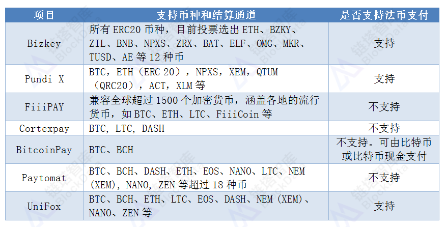链塔智库：2018全球加密货币线下支付领域发展报告