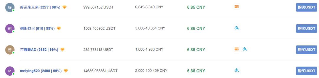 解读Tether新公告 新的USDT套利机会了解一下