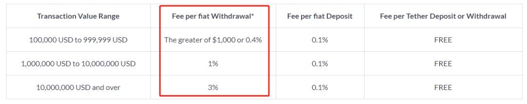 解读Tether新公告 新的USDT套利机会了解一下