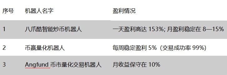 深扒量化交易的光鲜外衣！