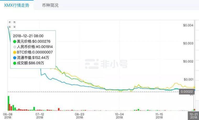 盘点2018 | 那些疯狂的喊单和骂战