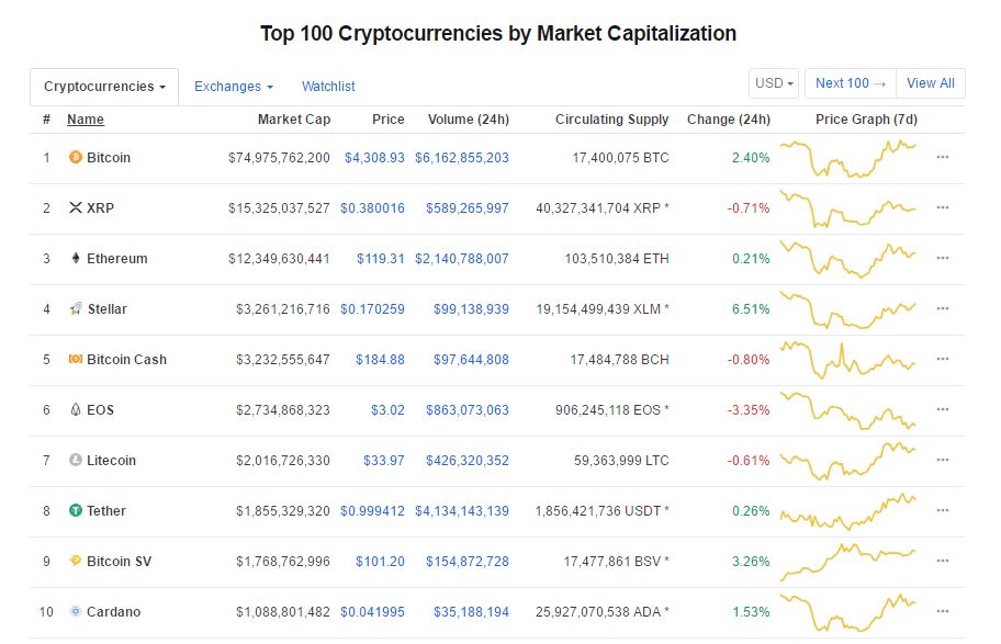 半数以上要关门，Token Fund的死亡2018