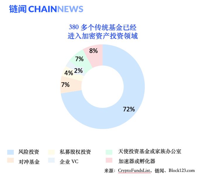 全球加密基金现状及投资矩阵全图