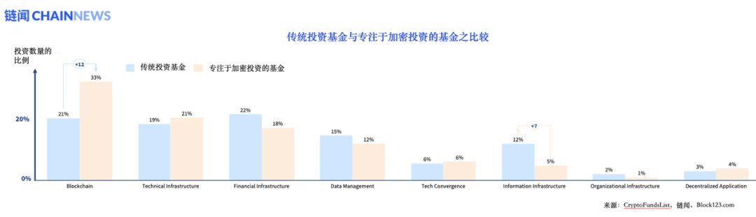 全球加密基金现状及投资矩阵全图