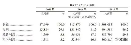 矿机甩卖、IPO梦碎，矿机产商嘉楠耘智危机降临