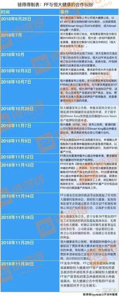 今日推荐 | 贾跃亭FF的9亿美金STO融资真相调查：好一个空手套白狼