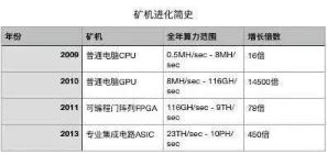 “BCH算力战”战后启示录：算力崇拜崩塌，你的信仰还在吗？