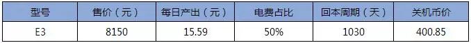从危机中寻找机遇，2018年11月挖矿收益报告