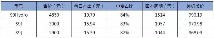 从危机中寻找机遇，2018年11月挖矿收益报告