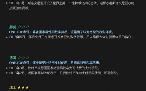 2018全球数字货币政策监管大盘点