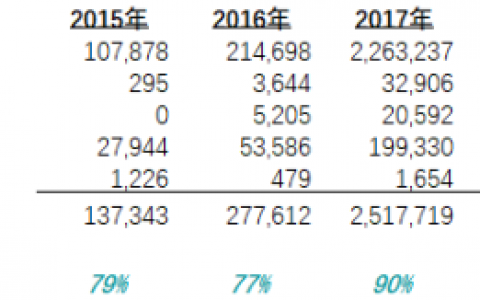 现金流罗生门：深度解析比特大陆