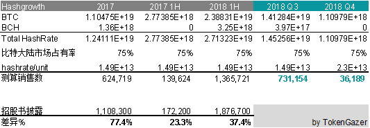 现金流罗生门：深度解析比特大陆