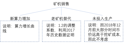 现金流罗生门：深度解析比特大陆