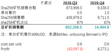 现金流罗生门：深度解析比特大陆