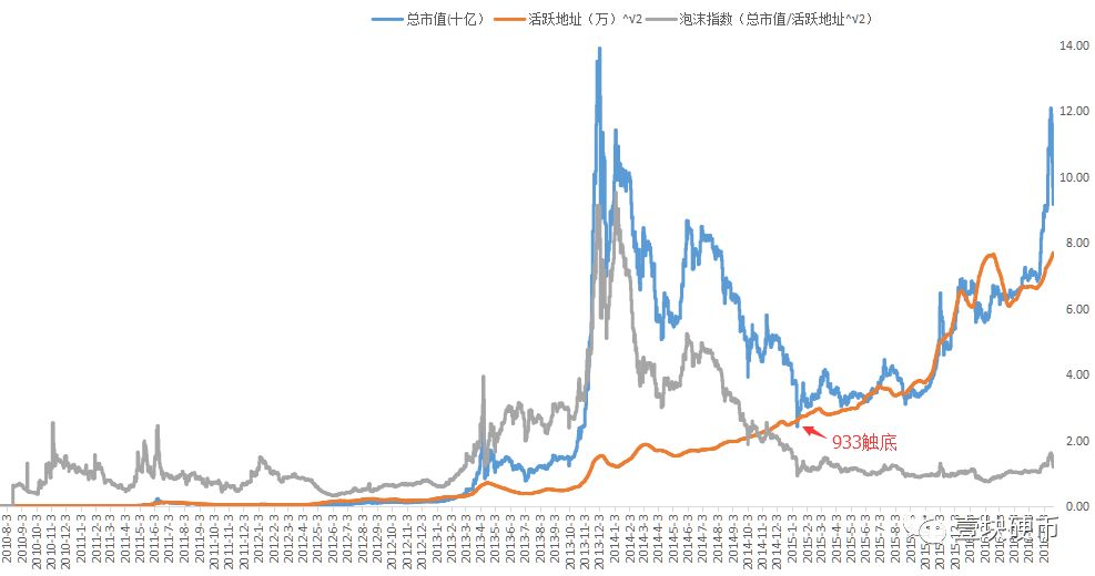 喊出比特币春节见底，江卓尔是币圈李大霄？