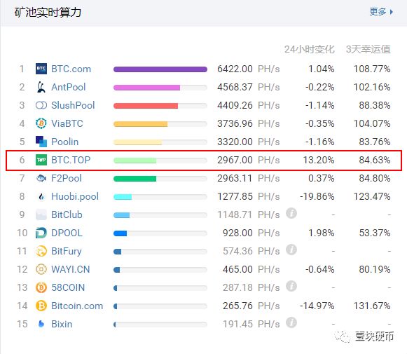 喊出比特币春节见底，江卓尔是币圈李大霄？