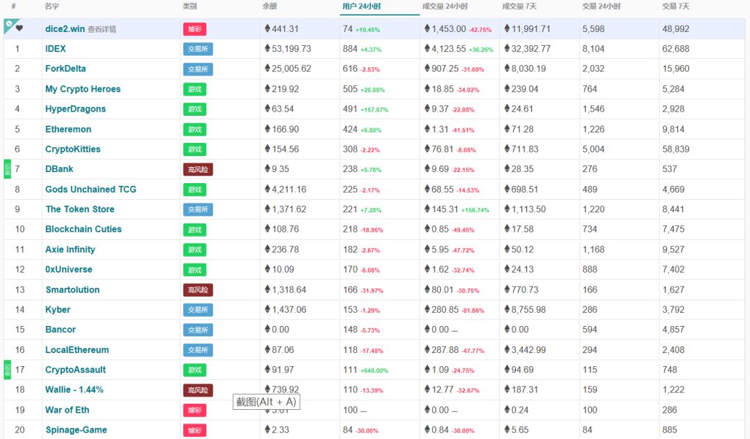 公链求生：从炒币走向应用至少还需两年