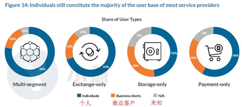 市场没那么糟！剑桥报告显示全球加密账户数量已达1.39亿