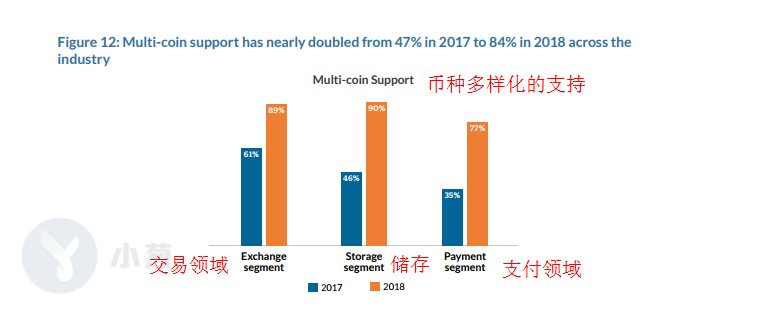 市场没那么糟！剑桥报告显示全球加密账户数量已达1.39亿