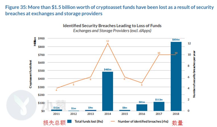 市场没那么糟！剑桥报告显示全球加密账户数量已达1.39亿