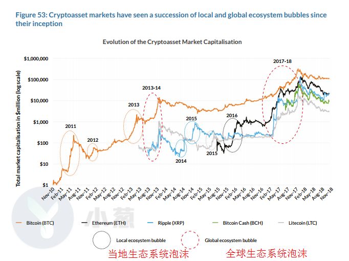 市场没那么糟！剑桥报告显示全球加密账户数量已达1.39亿