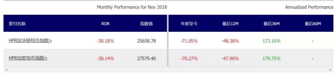 2018区块链惨报告：项目方、大佬、韭菜，他们谁更惨？