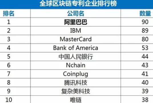 2018区块链战争：顶着寒风，科技巨头们一步步吞噬着区块链市场