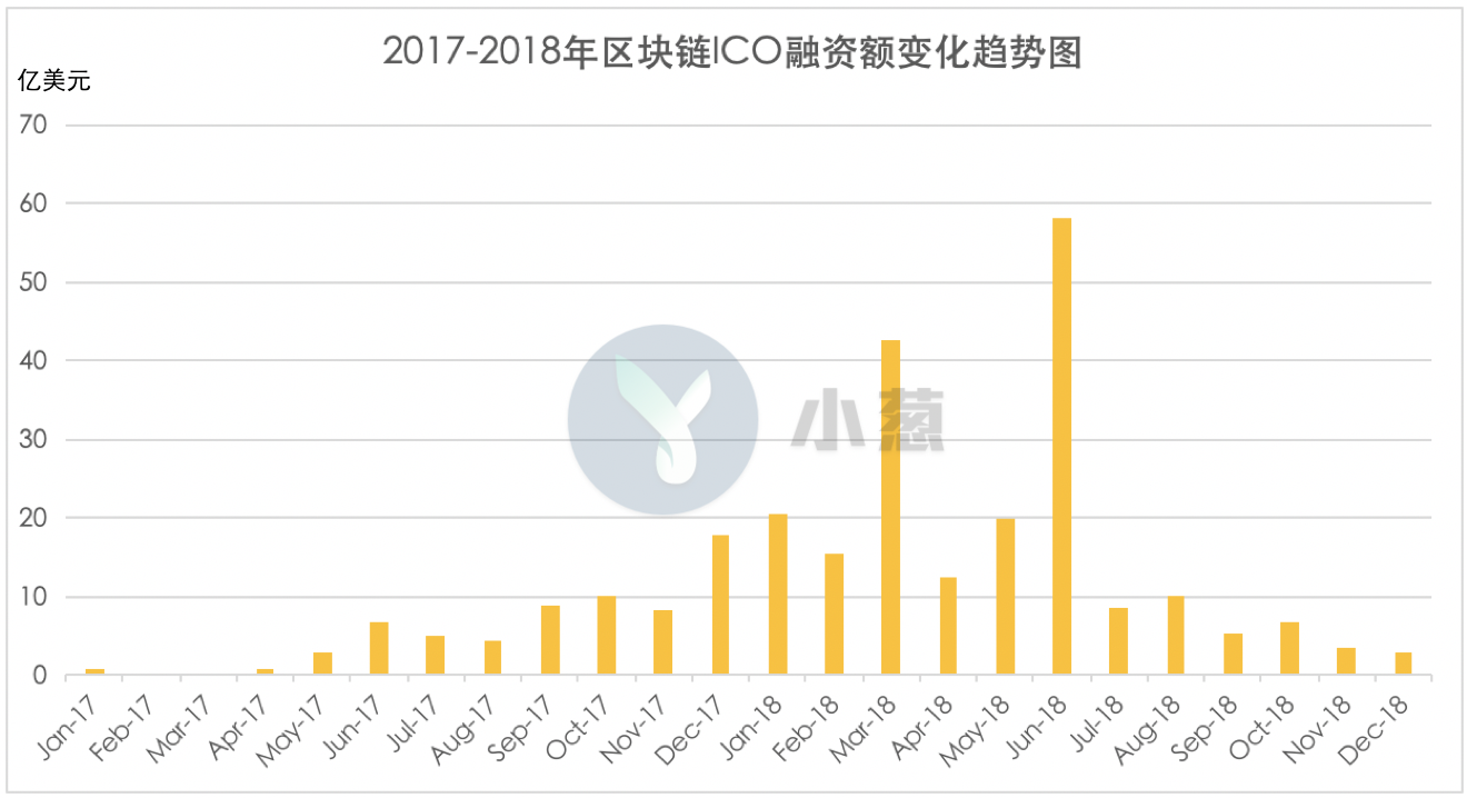 2018年，那些“躺尸”的项目方