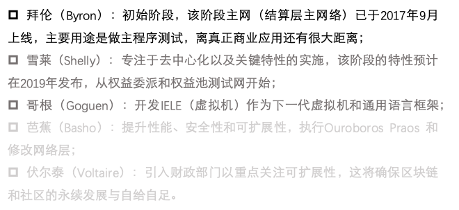 2018年，那些“躺尸”的项目方