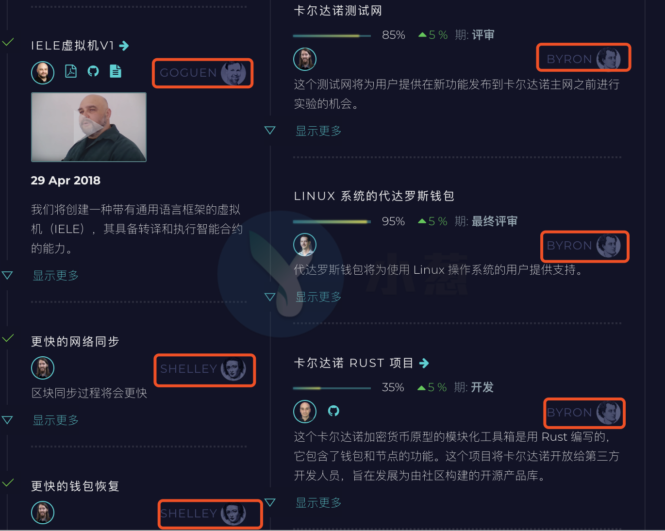 2018年，那些“躺尸”的项目方