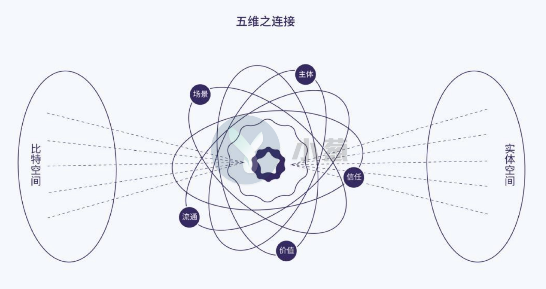 2018年，那些“躺尸”的项目方