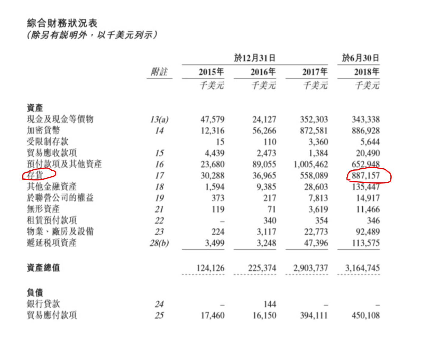 比特大陆最全账本：它到底亏了多少？