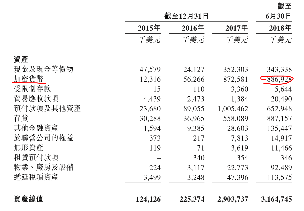 比特大陆最全账本：它到底亏了多少？
