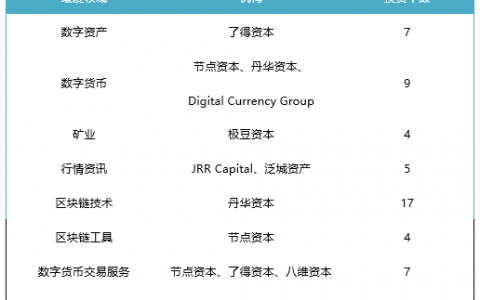 2018年终盘点，谁才是币圈大赢家（上）——机构篇