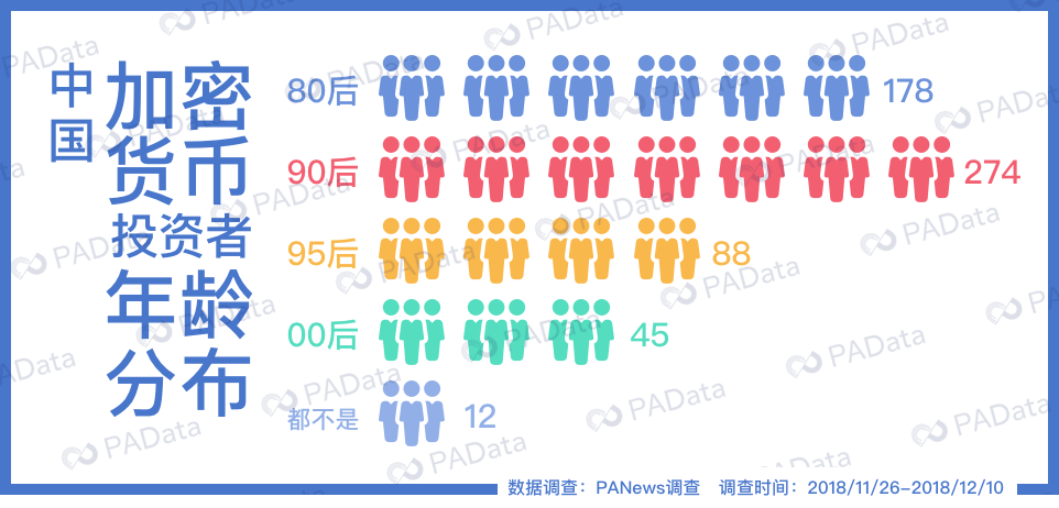 超4000份问卷告诉你，熊市还有人愿意入场吗？