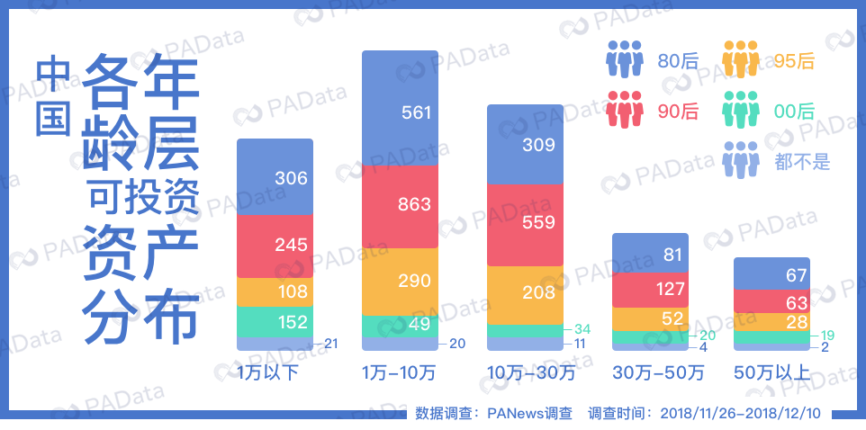 超4000份问卷告诉你，熊市还有人愿意入场吗？