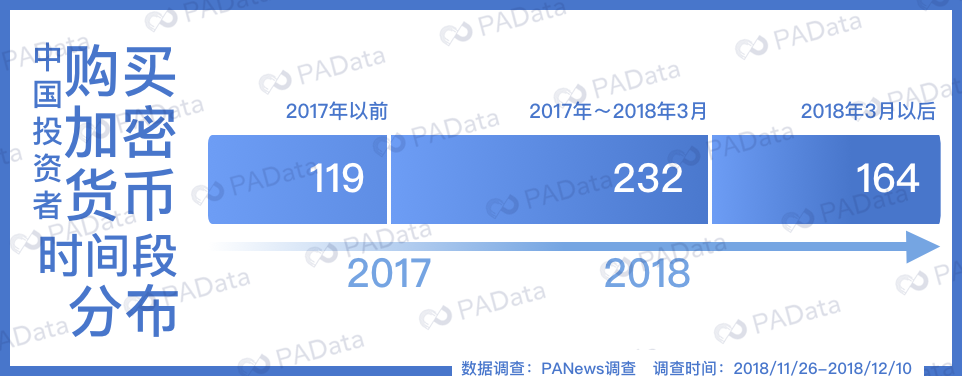 超4000份问卷告诉你，熊市还有人愿意入场吗？
