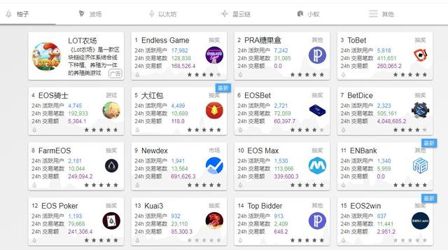 6个月后，波场和孙宇晨从“群嘲”到“群朝”