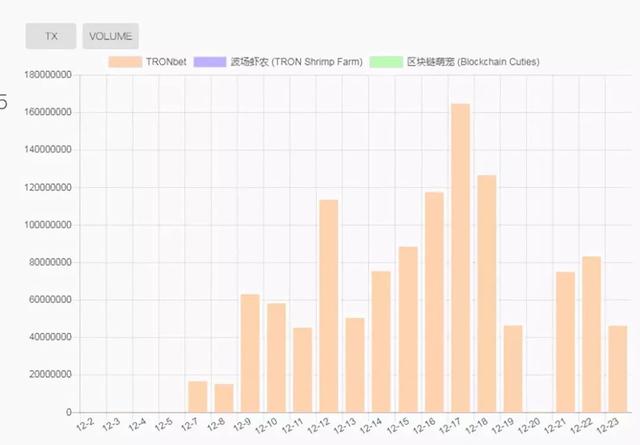 6个月后，波场和孙宇晨从“群嘲”到“群朝”