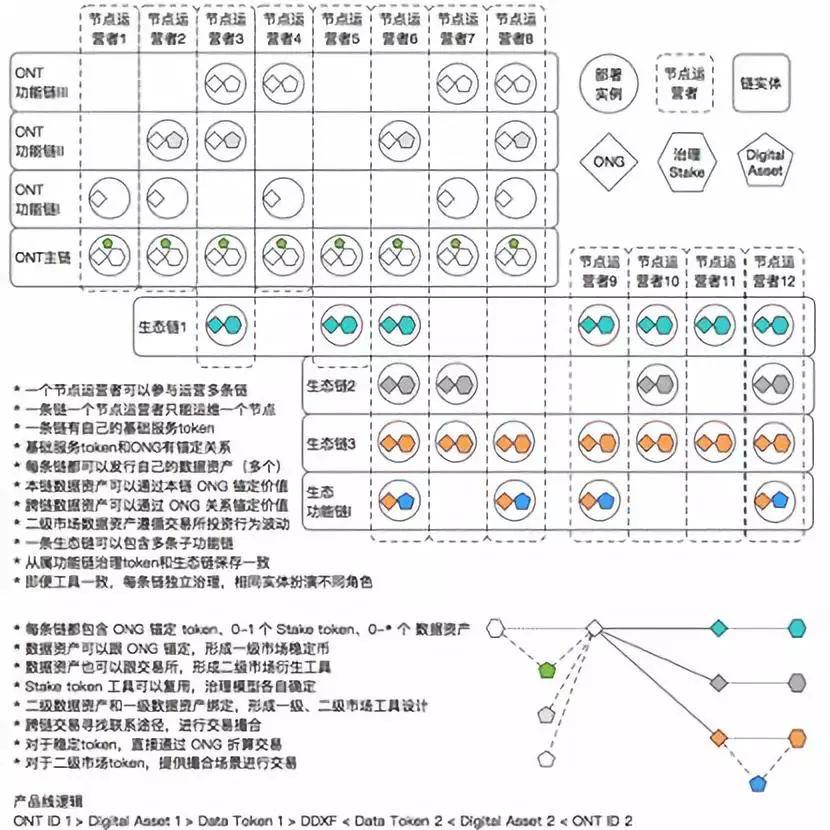 那些誓用区块链重塑的行业，现在发展怎么样了？