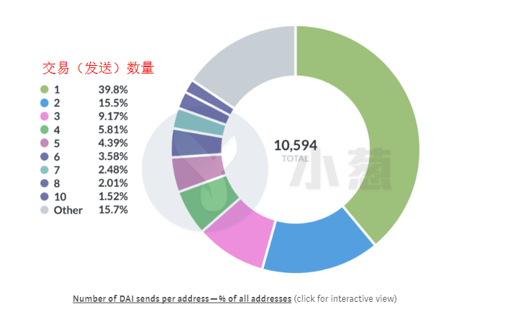 那些以太坊上的明星项目们后来都怎么样了？