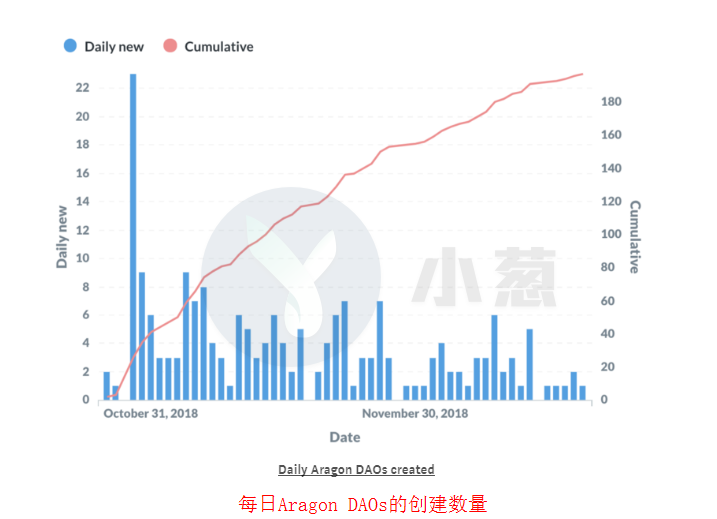 那些以太坊上的明星项目们后来都怎么样了？