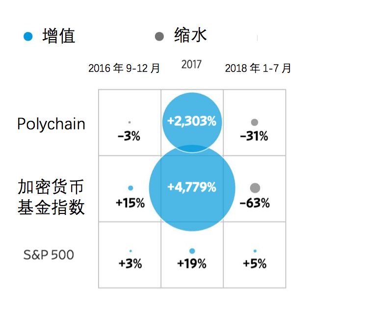 我们该和2018年的加密市场说再见了吗？